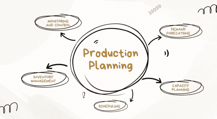 Apa Itu Production Planning?